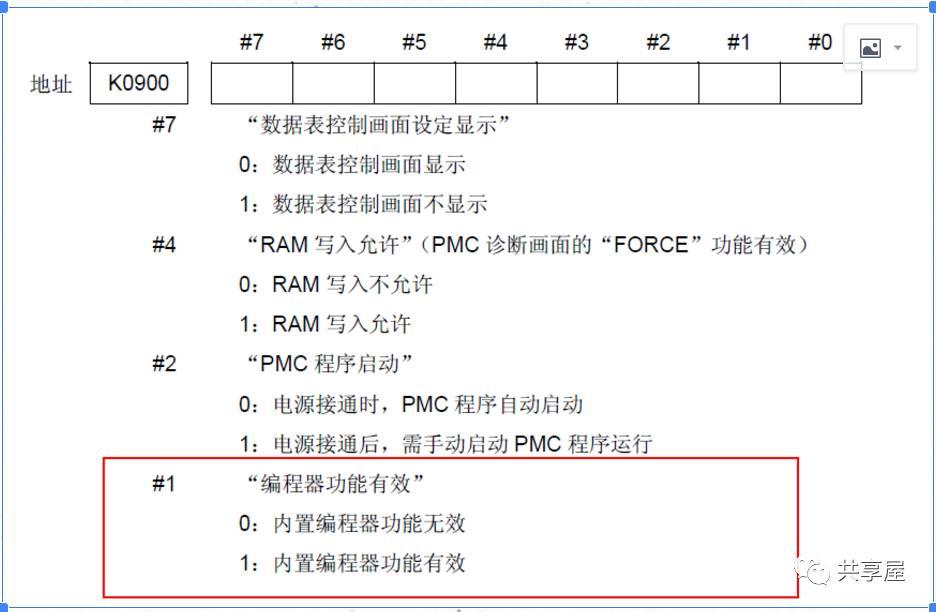 【原创】FANUC 如何实现PMC编辑功能保护功能