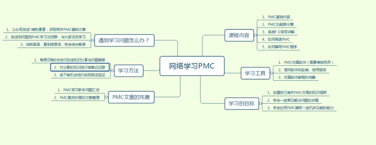 网络学习PMC