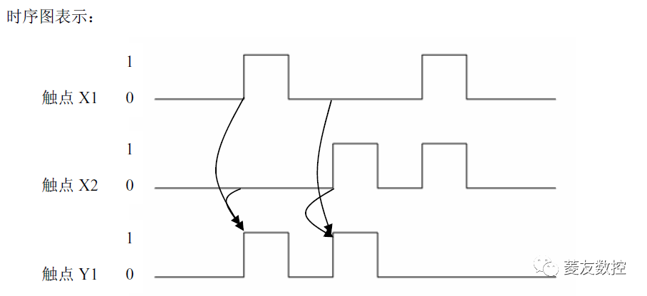 4、三菱PLC XOR 回路常闭与常开触点之并/串联应用连接命令