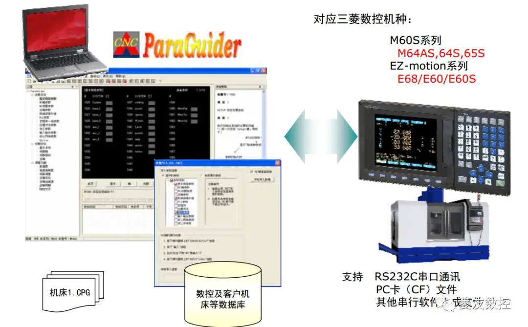 共享屋：三菱系统参数学习软件ParaGuider介绍
