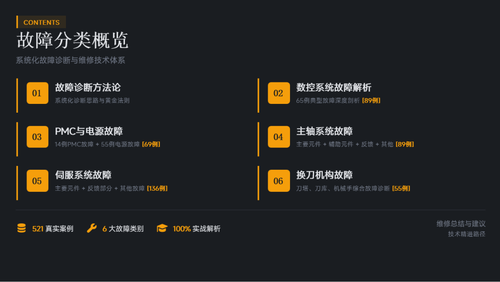 FANUC数控机床电气维修500例精华：6大分类+5步诊断法，维修效率翻倍-共享屋