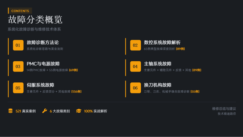 FANUC数控机床电气维修500例精华：6大分类+5步诊断法，维修效率翻倍-共享屋
