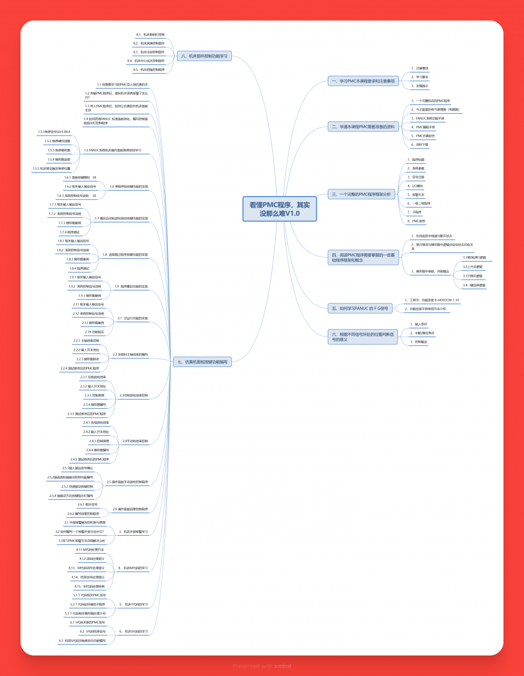 图片[1]-零基础看懂PMC程序电子书PDF下载：仿真+中文讲解+真实案例 共享屋V1.0