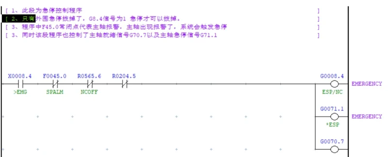 FANUC PMC 梯形图编程入门 | 从读懂第一行代码开始-CNCShare | 数控电气技术中心