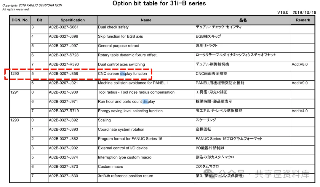 FANUC CNC Screen Display 功能诊断号