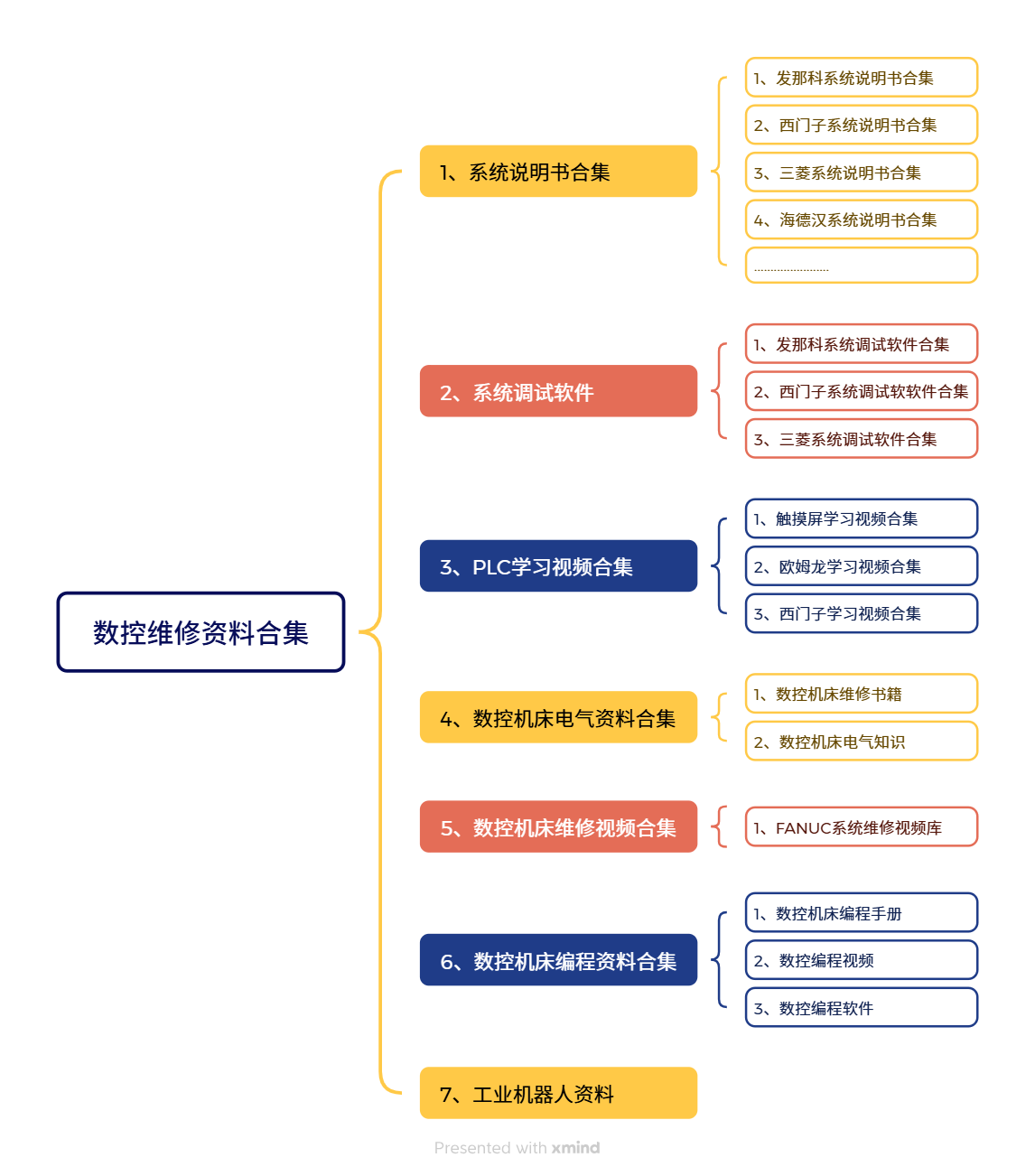 共享屋数控知识库