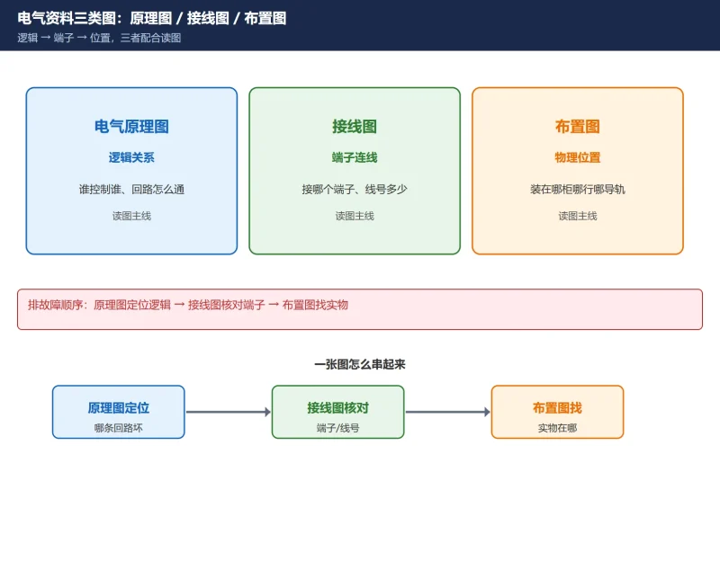 数控机床电气原理图怎么看？符号/线号/主回路/控制回路/PMC 地址反查一图读懂-CNCShare | 数控电气技术中心