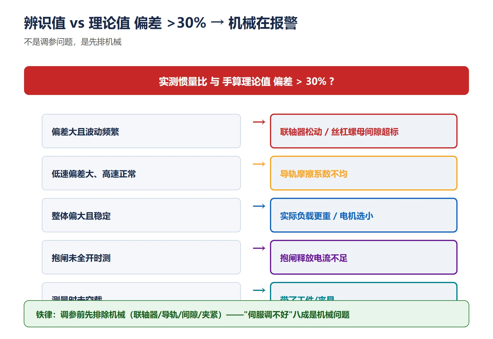 图片[4]-FANUC伺服惯量比怎么测怎么算？手算公式+参数2021+Servo Guide与AI调谐-CNCShare | 数控电气技术中心