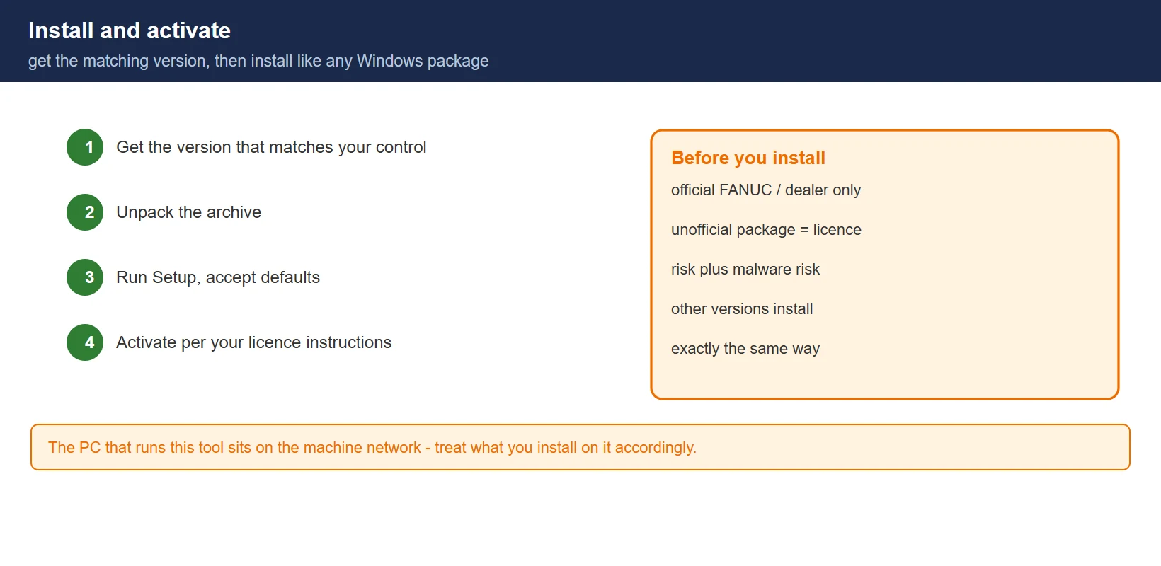 Install flow: get the matching version, unpack, run Setup, accept defaults, then activate per the licence instructions