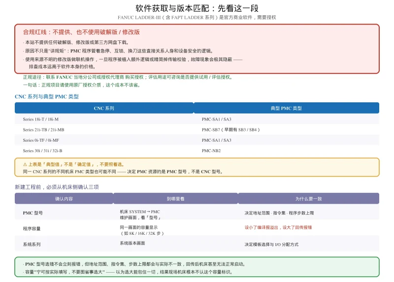 FAPT-LADDER 3 下载与安装：PMC 程序在电脑上编辑并回传 NC 完整步骤-CNCShare | 数控电气技术中心