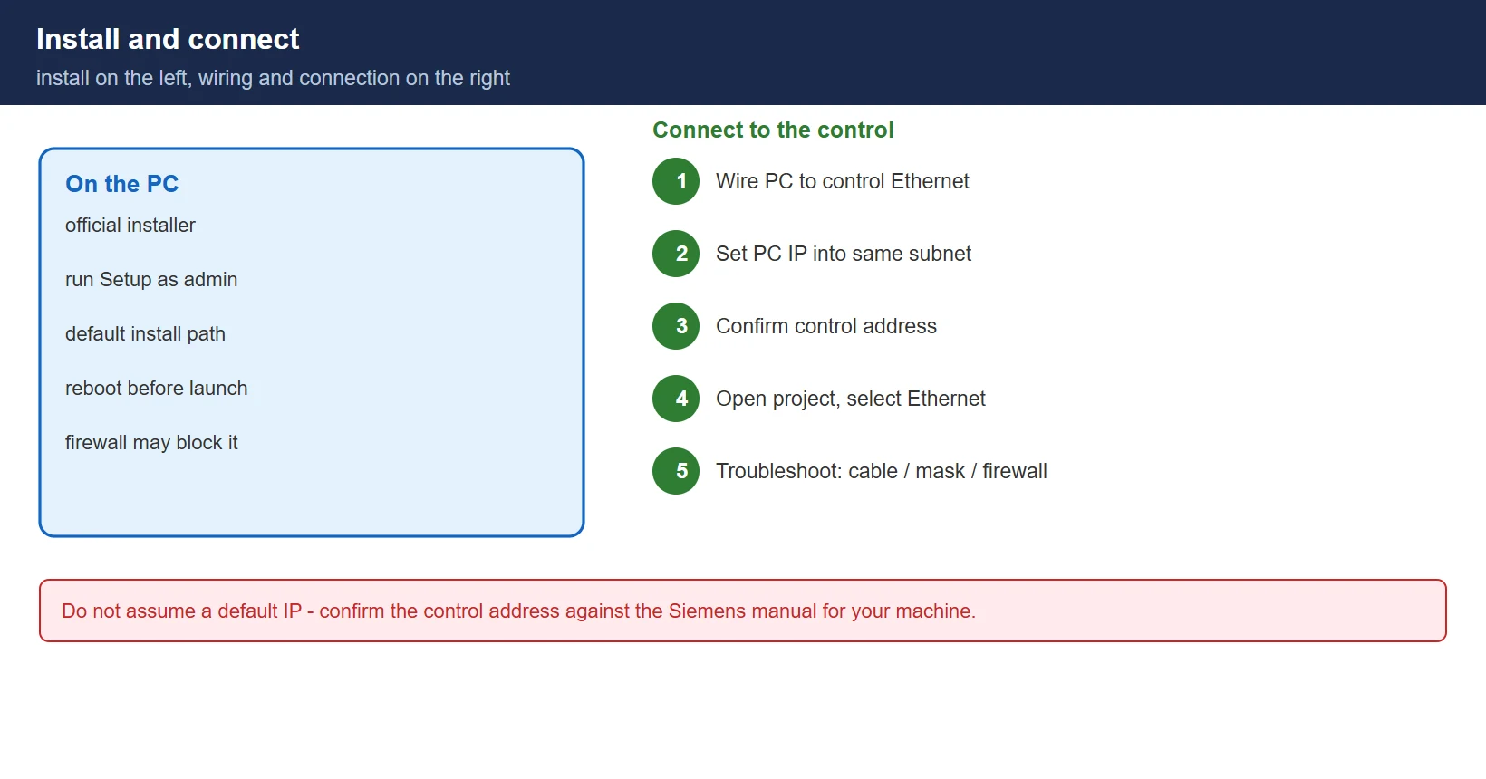 Install and connect: run the setup as admin, reboot, wire the PC to the control Ethernet port, set a matching subnet, then connect from the software